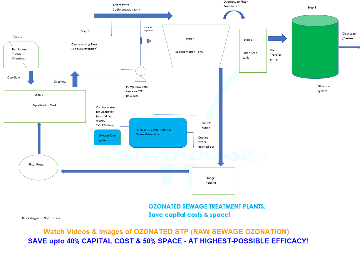 stp pdf doc