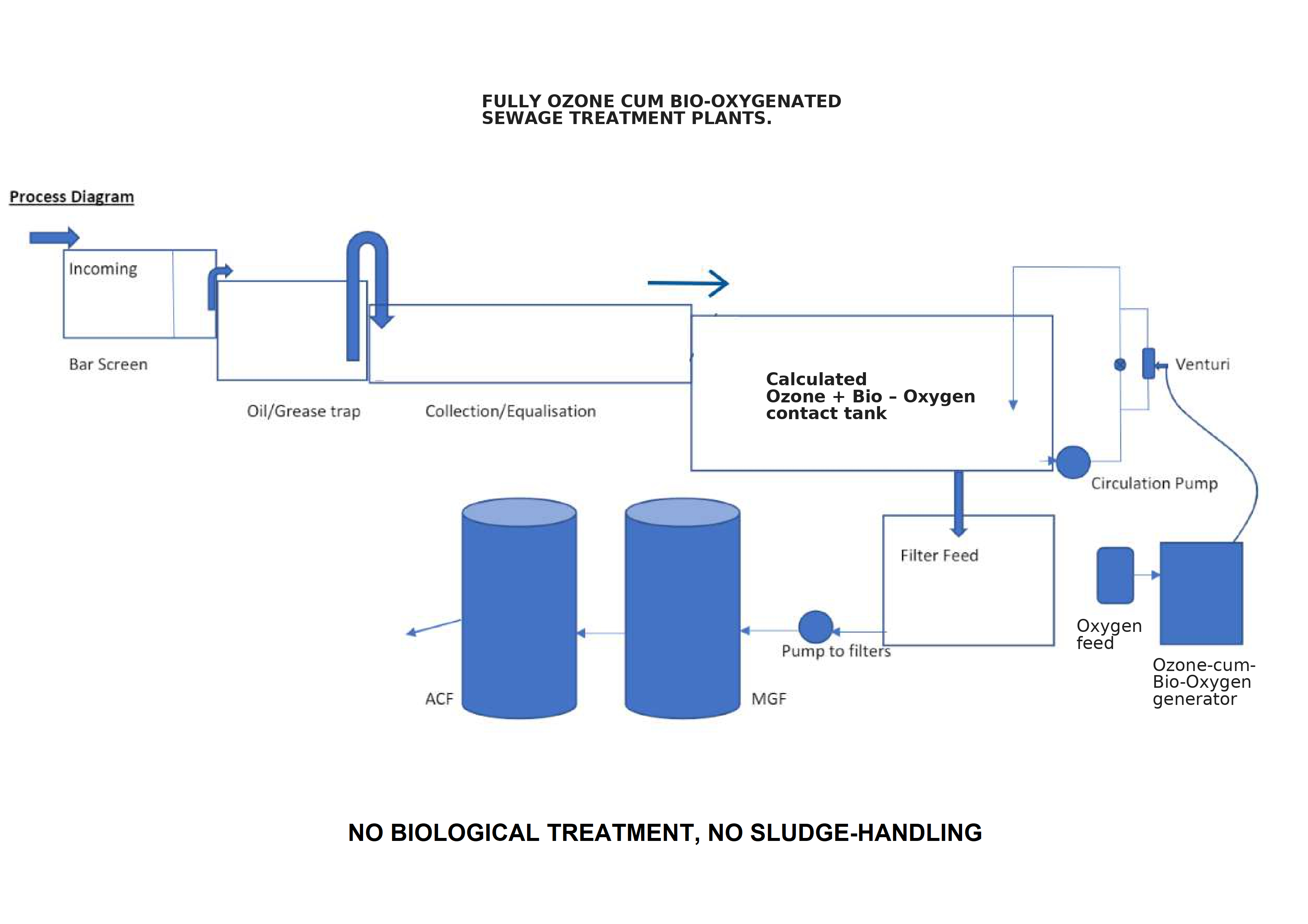 stp pdf doc